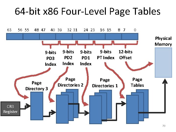 64 -bit x 86 Four-Level Page Tables 63 56 55 48 47 40 39
