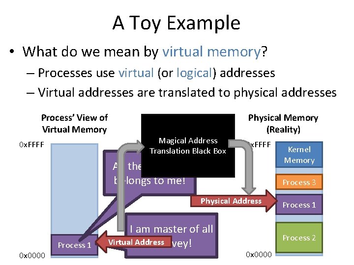 A Toy Example • What do we mean by virtual memory? – Processes use