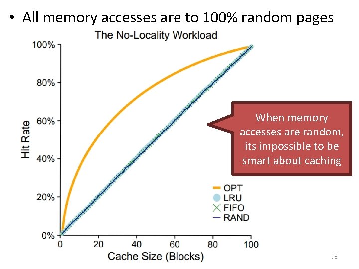  • All memory accesses are to 100% random pages When memory accesses are
