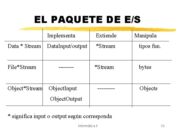 EL PAQUETE DE E/S Data * Stream File*Stream Object*Stream Implementa Extiende Data. Input/output *Stream