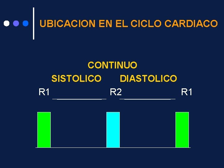 UBICACION EN EL CICLO CARDIACO CONTINUO SISTOLICO DIASTOLICO R 1 R 2 R 1