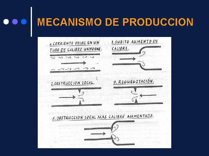 MECANISMO DE PRODUCCION 