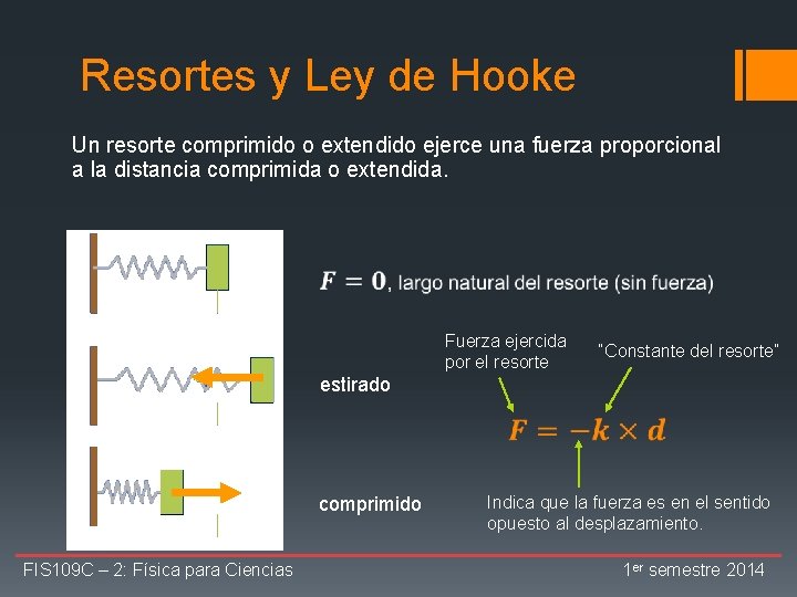Resortes y Ley de Hooke Un resorte comprimido o extendido ejerce una fuerza proporcional