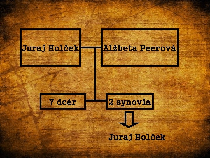 Juraj Holček 7 dcér Alžbeta Peerová 2 synovia Juraj Holček 