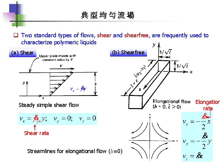 典型均勻流場 q Two standard types of flows, shear and shearfree, are frequently used to