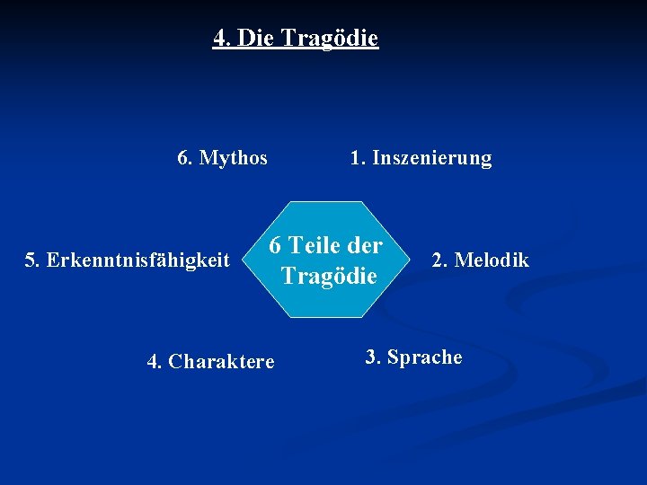 4. Die Tragödie 6. Mythos 5. Erkenntnisfähigkeit 1. Inszenierung 6 Teile der Tragödie 4. 4. Die Tragödie 6. Mythos 5. Erkenntnisfähigkeit 1. Inszenierung 6 Teile der Tragödie 4.