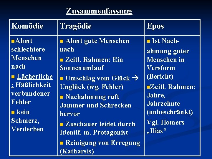 Zusammenfassung Komödie Tragödie Epos n. Ahmt n Ahmt gute Menschen nach n Zeitl. Rahmen: Zusammenfassung Komödie Tragödie Epos n. Ahmt n Ahmt gute Menschen nach n Zeitl. Rahmen: