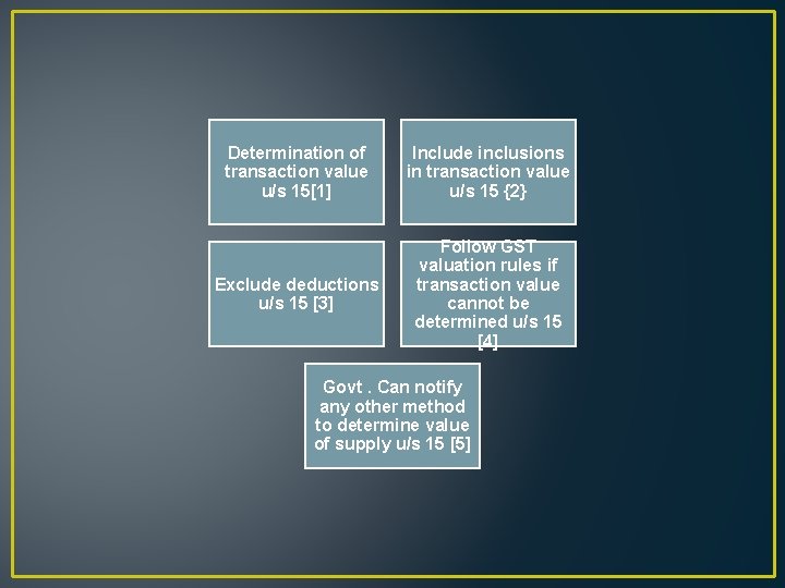 Determination of transaction value u/s 15[1] Include inclusions in transaction value u/s 15 {2}