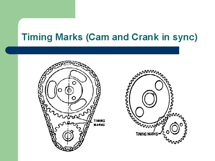 Timing Marks (Cam and Crank in sync) 