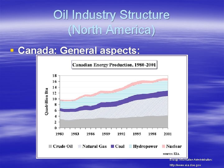 Oil Industry Structure (North America) § Canada: General aspects: Energy Information Administration: http: //www.