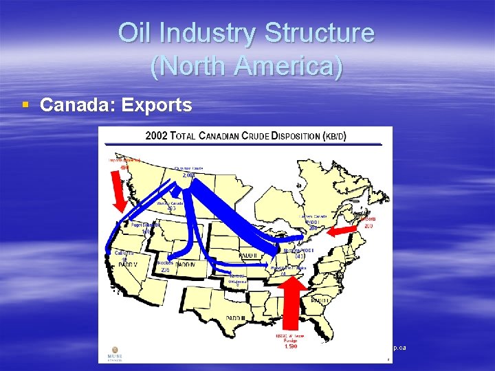 Oil Industry Structure (North America) § Canada: Exports CAPP: www. capp. ca 