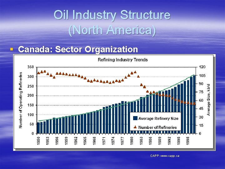 Oil Industry Structure (North America) § Canada: Sector Organization CAPP: www. capp. ca 