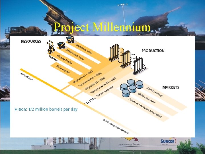 Project Millennium 