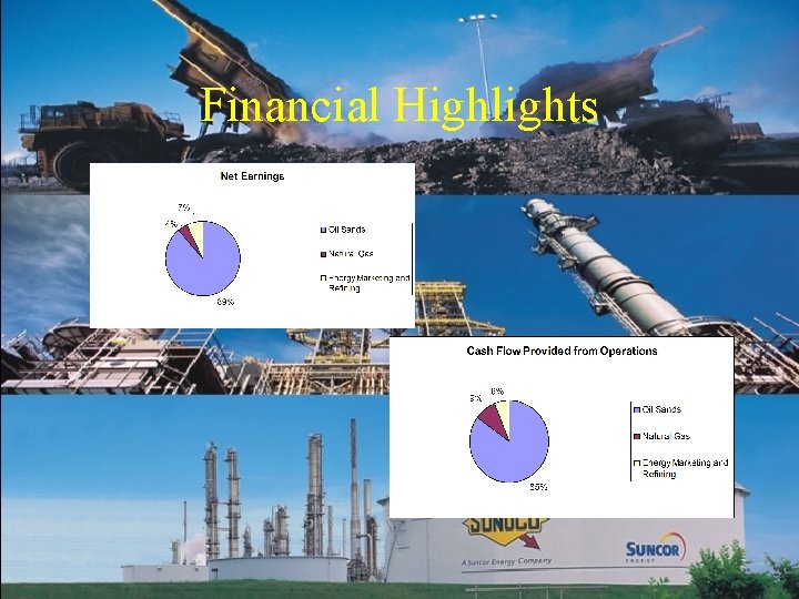 Financial Highlights 