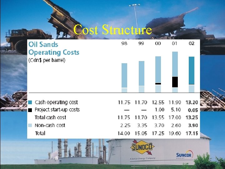 Cost Structure 