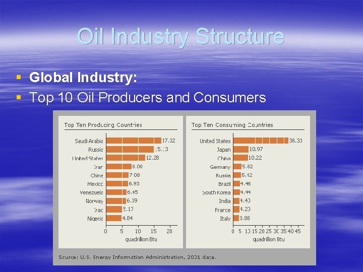 Oil Industry Structure § Global Industry: § Top 10 Oil Producers and Consumers 