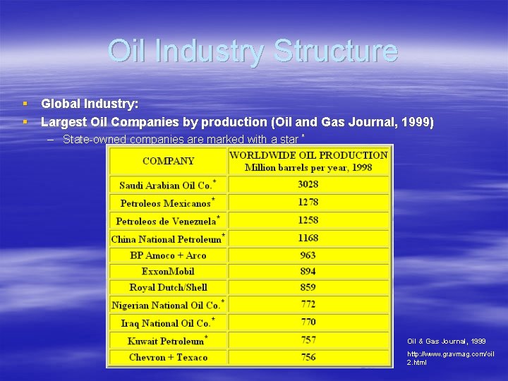 Oil Industry Structure § Global Industry: § Largest Oil Companies by production (Oil and