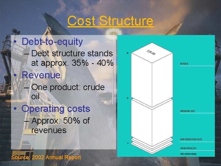 Cost Structure • Debt-to-equity – Debt structure stands at approx. 35% - 40% •