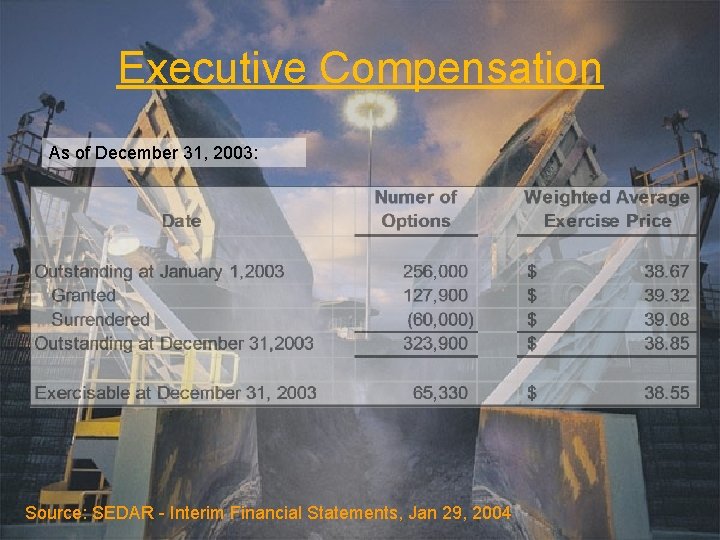 Executive Compensation As of December 31, 2003: Source: SEDAR - Interim Financial Statements, Jan