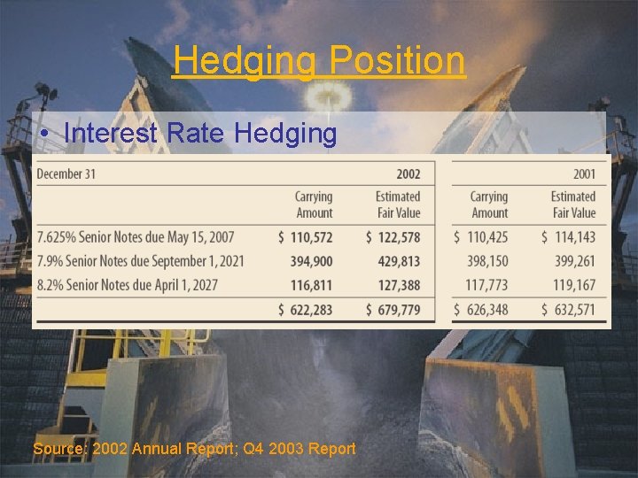 Hedging Position • Interest Rate Hedging Source: 2002 Annual Report; Q 4 2003 Report