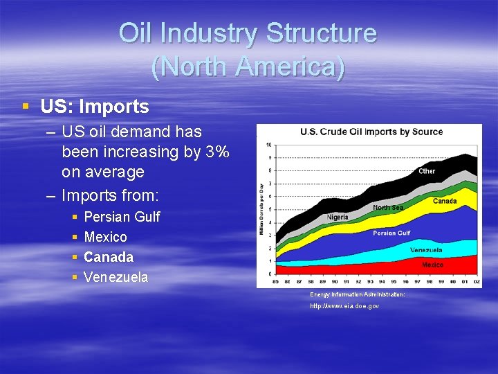 Oil Industry Structure (North America) § US: Imports – US oil demand has been