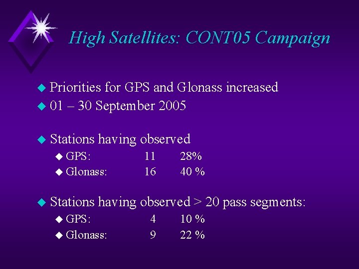High Satellites: CONT 05 Campaign u Priorities for GPS and Glonass increased u 01
