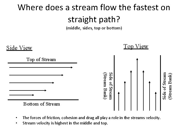 Where does a stream flow the fastest on straight path? (middle, sides, top or