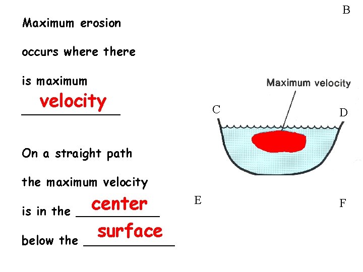 B Maximum erosion occurs where there is maximum velocity _______ C D On a