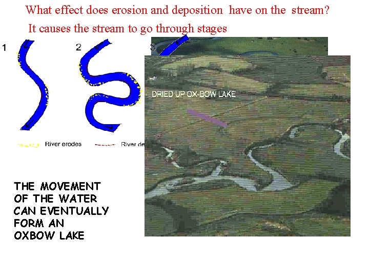 What effect does erosion and deposition have on the stream? It causes the stream