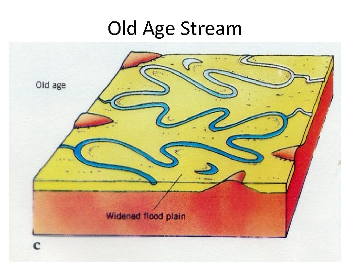 Old Age Stream 