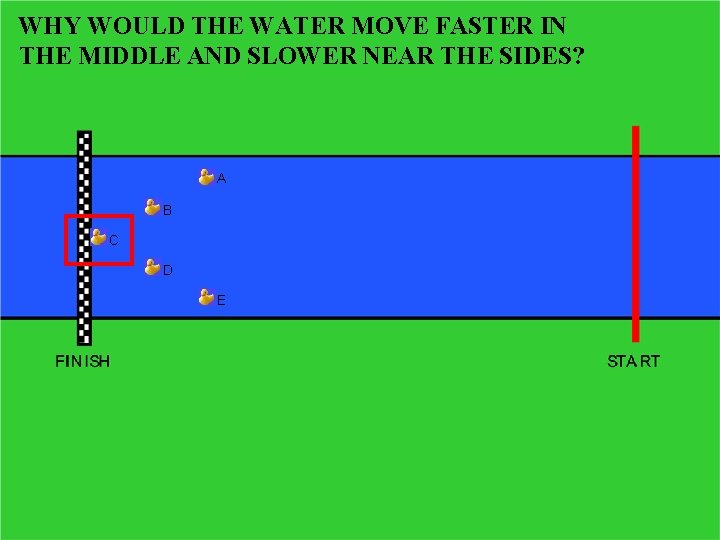 WHY WOULD THE WATER MOVE FASTER IN THE MIDDLE AND SLOWER NEAR THE SIDES?