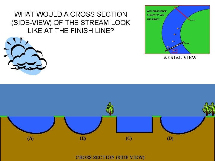 WHAT WOULD A CROSS SECTION (SIDE-VIEW) OF THE STREAM LOOK LIKE AT THE FINISH