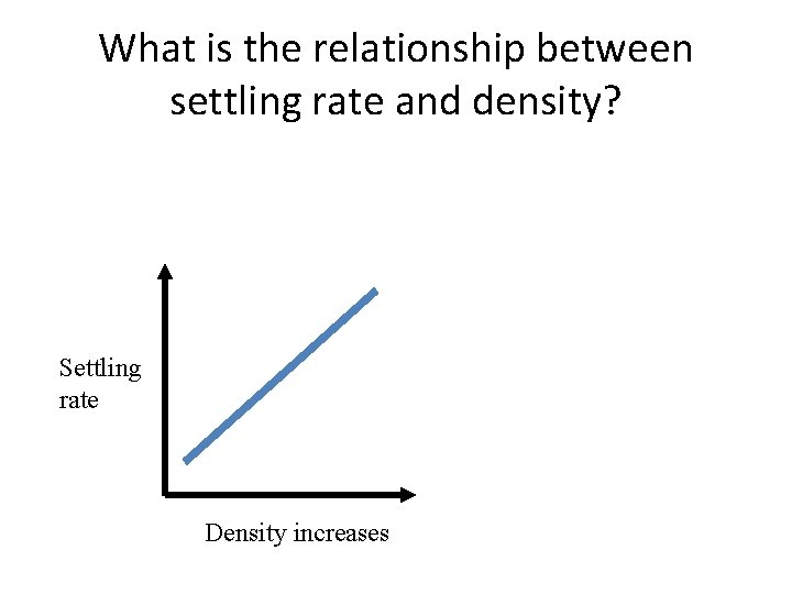 What is the relationship between settling rate and density? Settling rate Density increases 