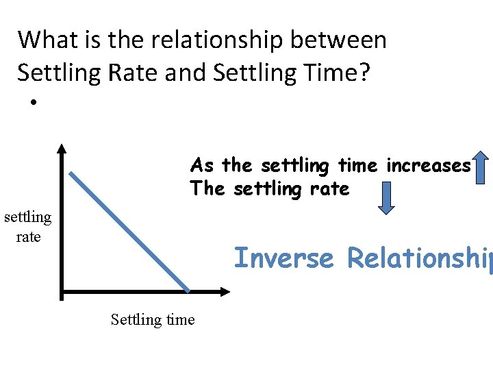 What is the relationship between Settling Rate and Settling Time? • As the settling