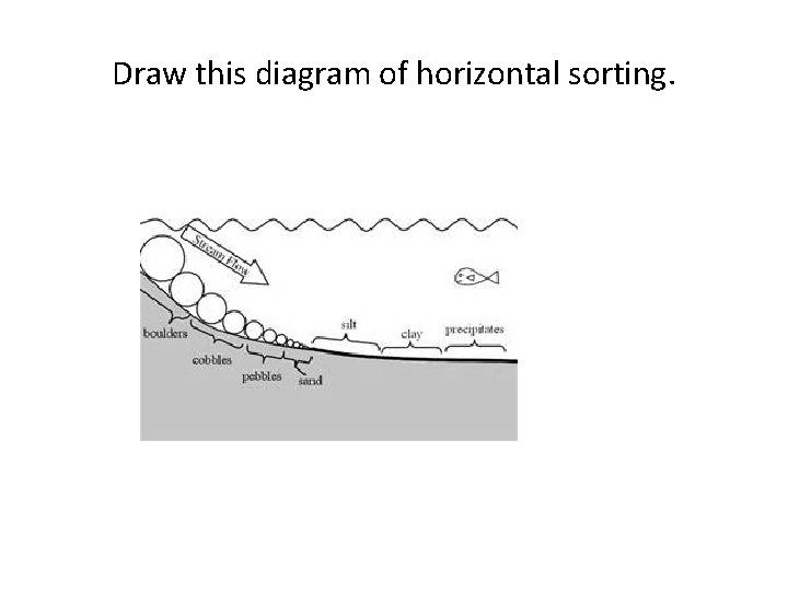 Draw this diagram of horizontal sorting. 