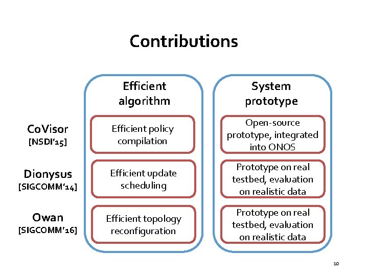 Contributions Efficient algorithm System prototype Co. Visor Efficient policy compilation Open-source prototype, integrated into