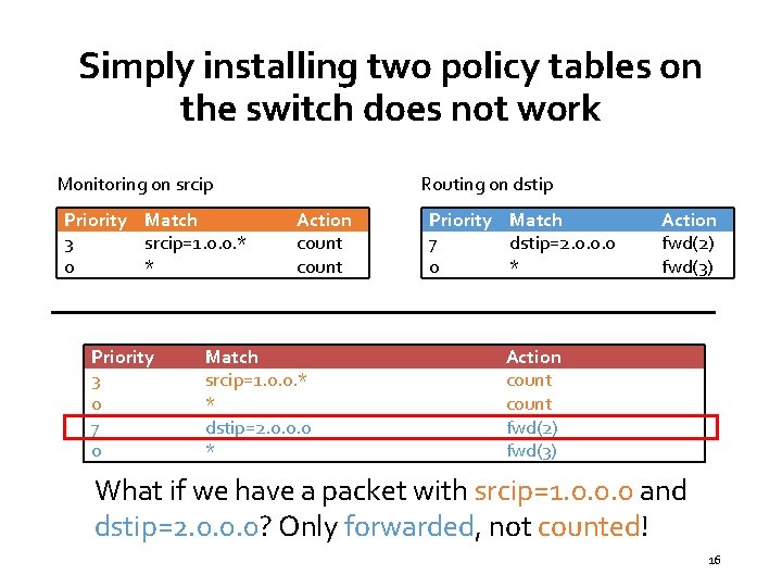 Simply installing two policy tables on the switch does not work Monitoring on srcip