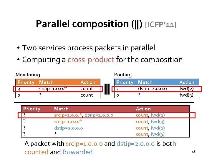 Parallel composition (||) [ICFP’ 11] • Two services process packets in parallel • Computing