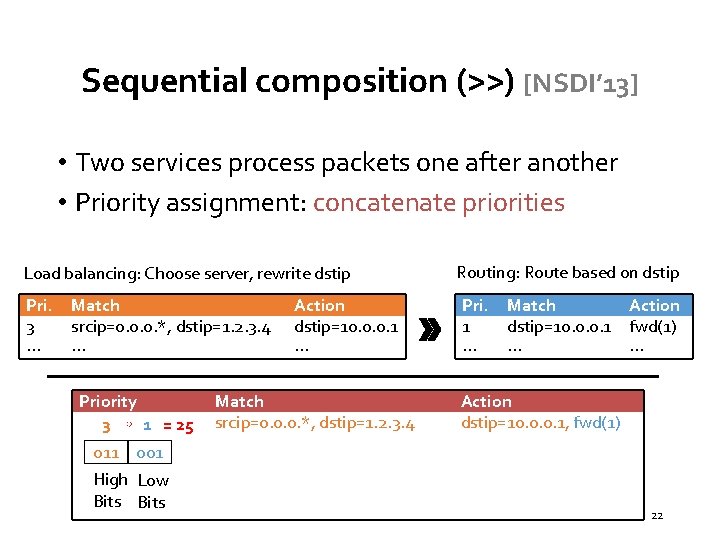 Sequential composition (>>) [NSDI’ 13] • Two services process packets one after another •