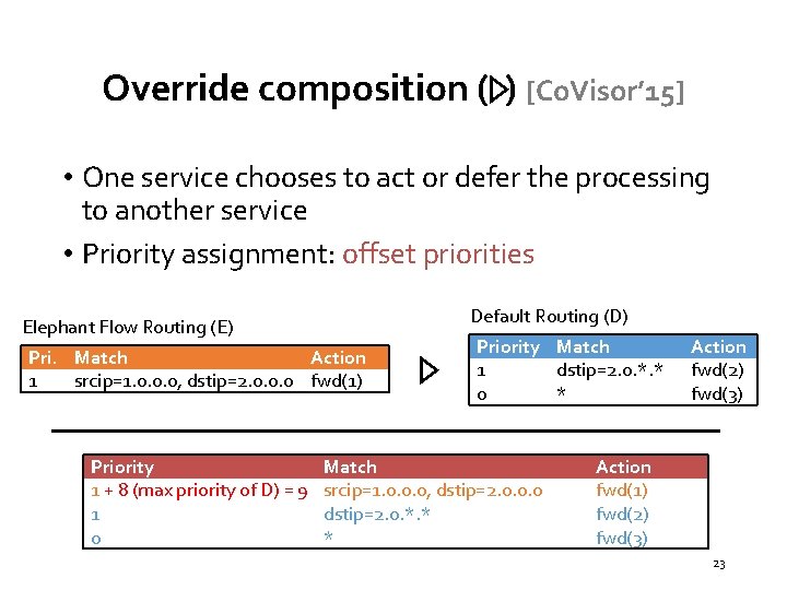 Override composition ( ) [Co. Visor’ 15] • One service chooses to act or