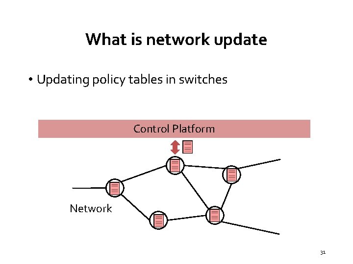 What is network update • Updating policy tables in switches Control Platform A B