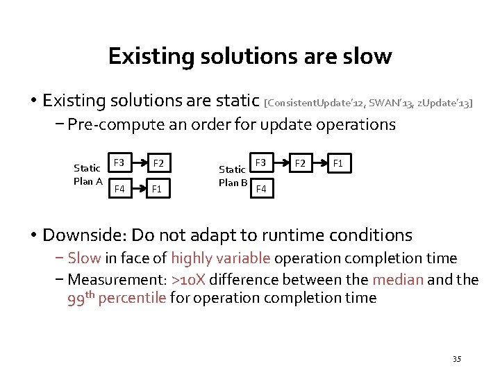 Existing solutions are slow • Existing solutions are static [Consistent. Update’ 12, SWAN’ 13,