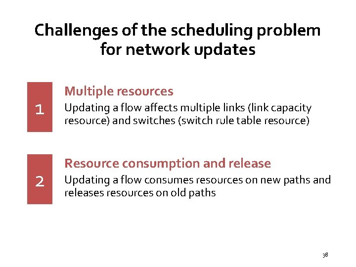 Challenges of the scheduling problem for network updates 1 2 Multiple resources Updating a