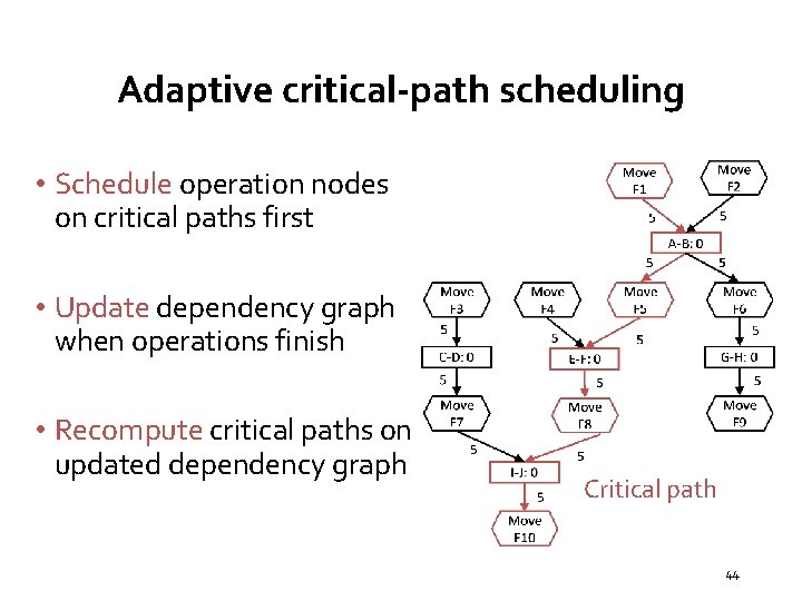 Adaptive critical-path scheduling • Schedule operation nodes on critical paths first • Update dependency