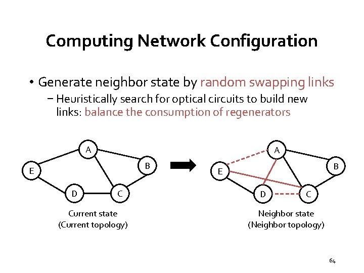 Computing Network Configuration • Generate neighbor state by random swapping links − Heuristically search