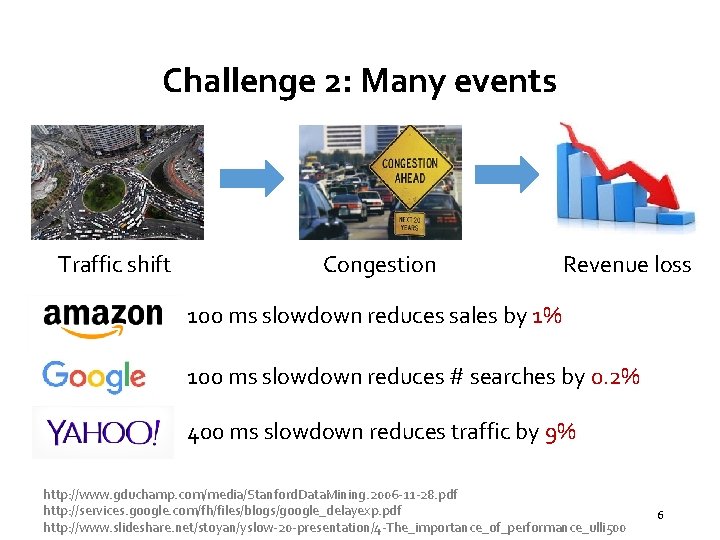 Challenge 2: Many events Traffic shift Congestion Revenue loss 100 ms slowdown reduces sales