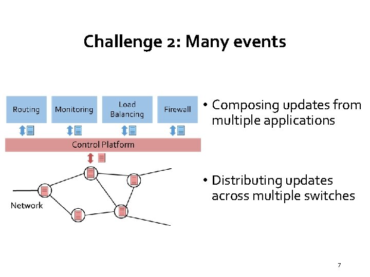 Challenge 2: Many events • Composing updates from multiple applications • Distributing updates across