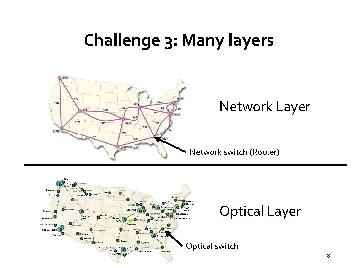 Challenge 3: Many layers Network Layer Network switch (Router) Optical Layer Optical switch 8