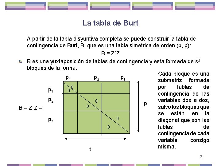 La tabla de Burt A partir de la tabla disyuntiva completa se puede construir