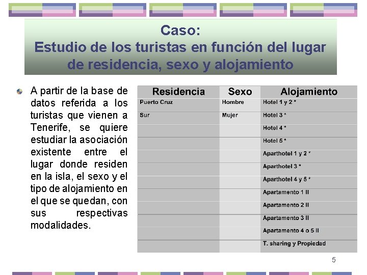 Caso: Estudio de los turistas en función del lugar de residencia, sexo y alojamiento